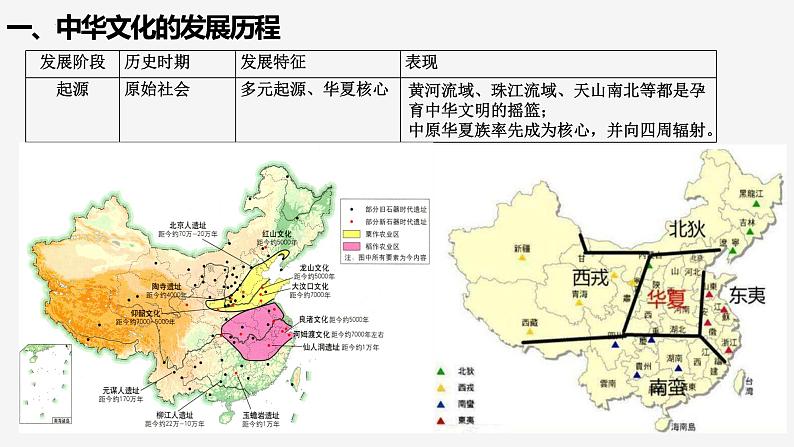 第1课中华优秀传统文化的内涵与特点课件--2023-2024学年统编版（2019）高中历史选择性必修三文化交流与传播第3页