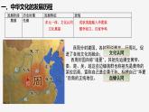 第1课中华优秀传统文化的内涵与特点课件--2023-2024学年统编版（2019）高中历史选择性必修三文化交流与传播