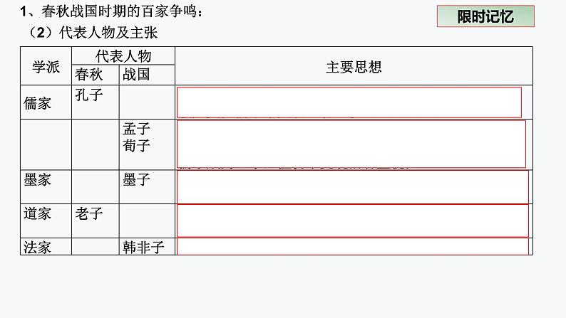 第1课中华优秀传统文化的内涵与特点课件--2023-2024学年统编版（2019）高中历史选择性必修三文化交流与传播第6页