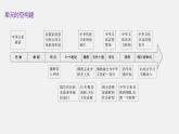 第1课中华优秀传统文化的内涵与特点课件--2023-2024学年高二下学期历史统编版（2019）选择性必修3文化交流与传播