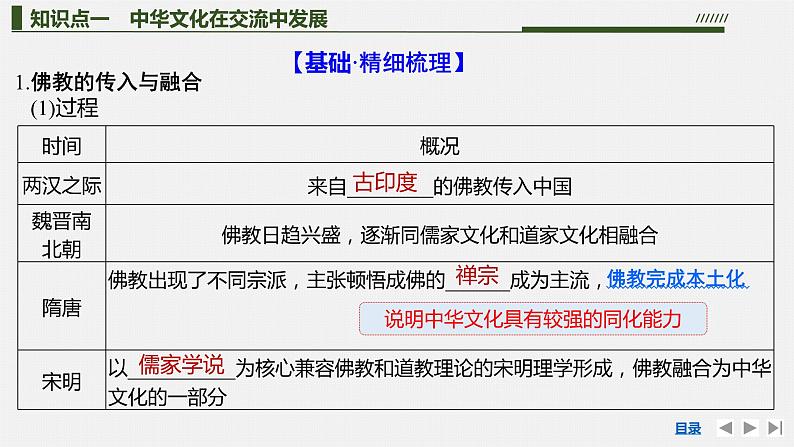 第2课中华文化的世界意义课件--2023-2024学年高二下学期历史统编版（2019）选择性必修3文化交流与传播第5页