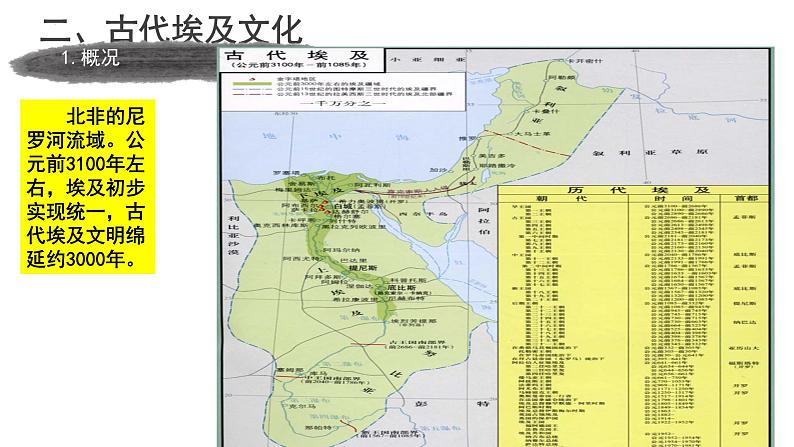 第3课古代西亚、非洲文化课件--2023-2024学年高中历史统编版（2019）选择性必修三文化交流与传播第8页