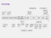 第3课古代西亚、非洲文化课件--2023-2024学年高二下学期历史统编版（2019）选择性必修3文化交流与传播