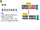 第4课欧洲文化的形成课件--2023-2024学年统编版（2019）高中历史选择性必修三