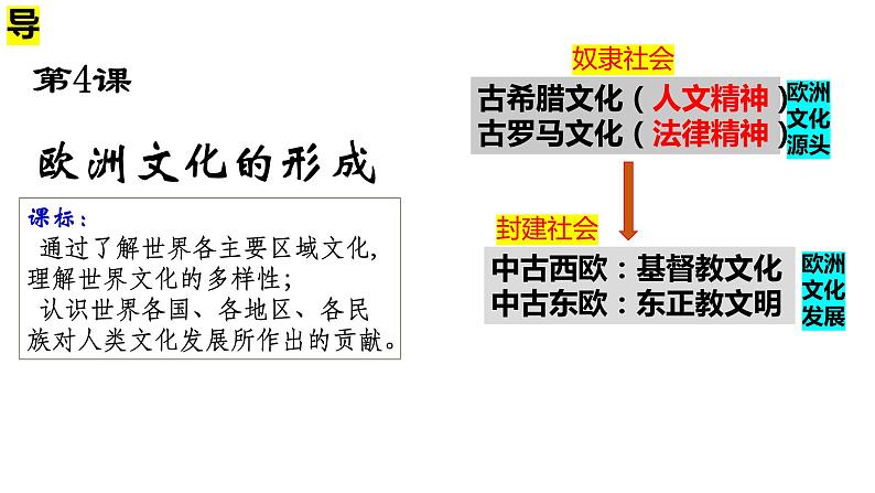 第4课欧洲文化的形成课件--2023-2024学年统编版（2019）高中历史选择性必修三02