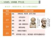 第4课欧洲文化的形成课件--2023-2024学年高二下学期历史统编版（2019）选择性必修3文化交流与传播 (1)
