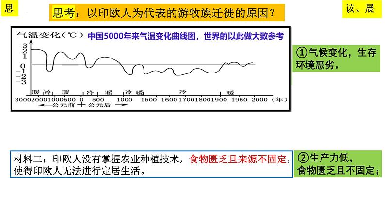 第6课古代人类的迁徙和区域文化的形成课件--2023-2024学年高二下学期历史统编版（2019）选择性必修3文化交流与传播06