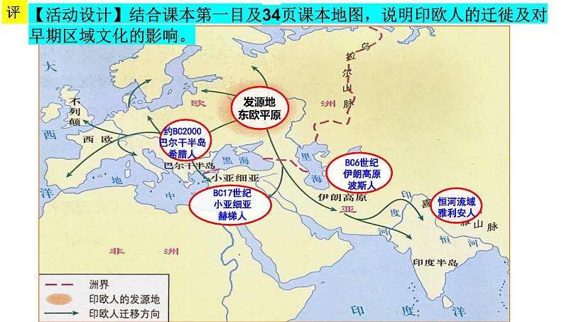 第6课古代人类的迁徙和区域文化的形成课件--2023-2024学年高二下学期历史统编版（2019）选择性必修3文化交流与传播08