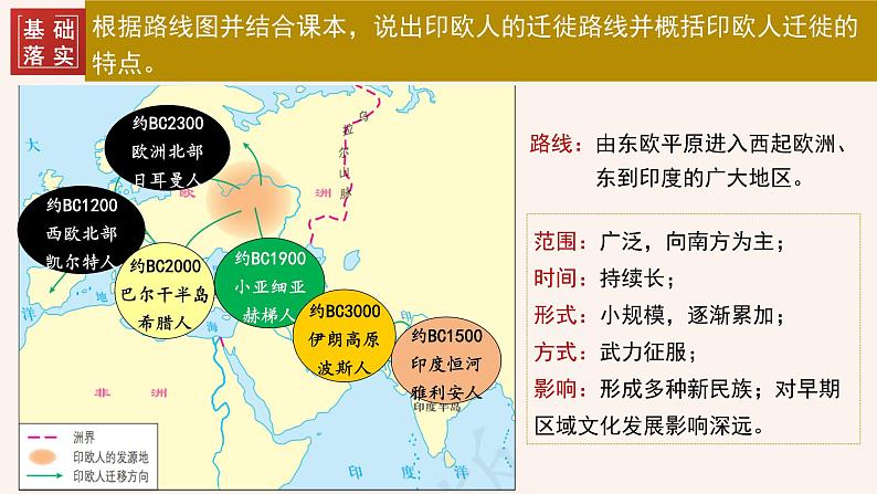 第6课古代人类的迁徙和区域文化的形成课件--2023-2024学年高二历史统编版（2019）选择性必修3文化交流与传播08