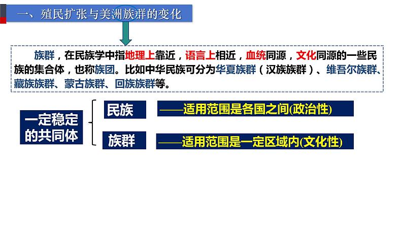 第7课近代殖民活动和人口的跨地域转移课件--2023-2024学年统编版（2019）高二历史选择性必修3文化交流与传播02