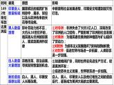第7课近代殖民活动和人口的跨地域转移课件--2023-2024学年统编版（2019）高二历史选择性必修3文化交流与传播