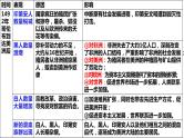 第7课近代殖民活动和人口的跨地域转移课件--2023-2024学年统编版（2019）高二历史选择性必修3文化交流与传播