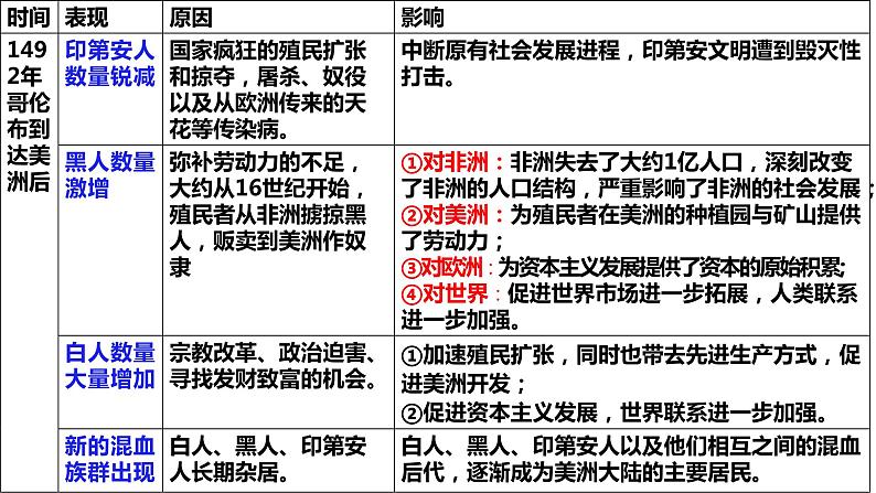 第7课近代殖民活动和人口的跨地域转移课件--2023-2024学年统编版（2019）高二历史选择性必修3文化交流与传播03