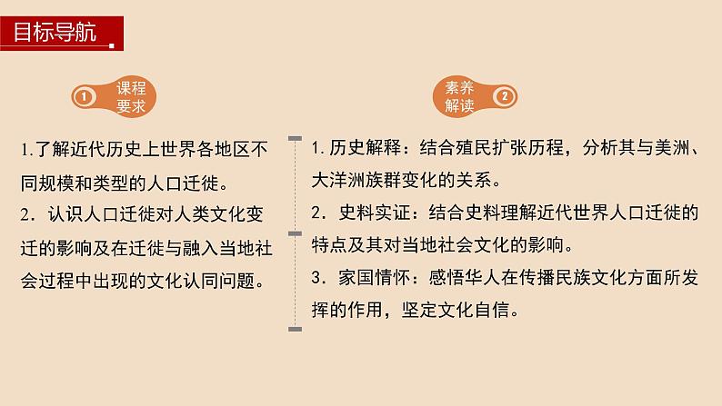 第7课近代殖民活动和人口的跨地域转移课件--2023-2024学年高二历史统编版（2019）选择性必修3文化交流与传播03