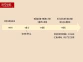 第7课近代殖民活动和人口的跨地域转移课件--2023-2024学年高二历史统编版（2019）选择性必修3文化交流与传播