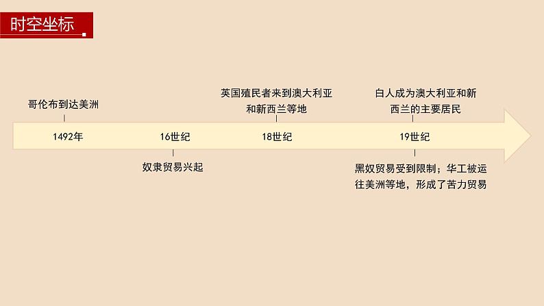 第7课近代殖民活动和人口的跨地域转移课件--2023-2024学年高二历史统编版（2019）选择性必修3文化交流与传播04