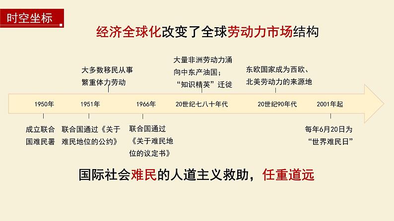 第8课+现代社会的移民和多元文化课件+--2023-2024学年高二历史统编版（2019）选择性必修3+文化交流与传播第4页