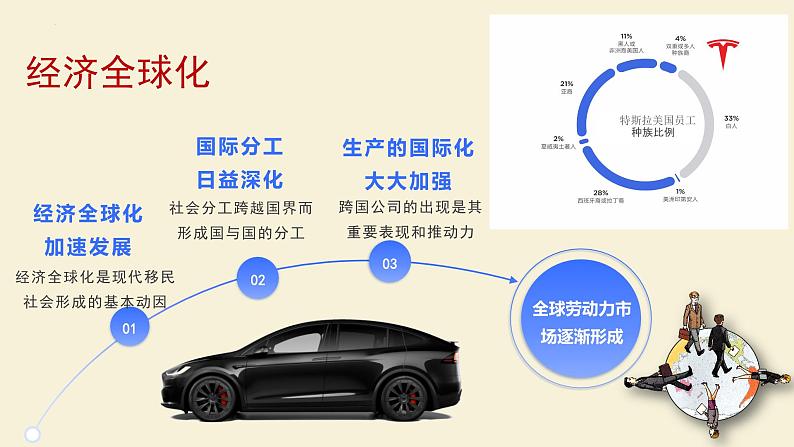 第8课+现代社会的移民和多元文化课件+--2023-2024学年高二历史统编版（2019）选择性必修3+文化交流与传播第7页