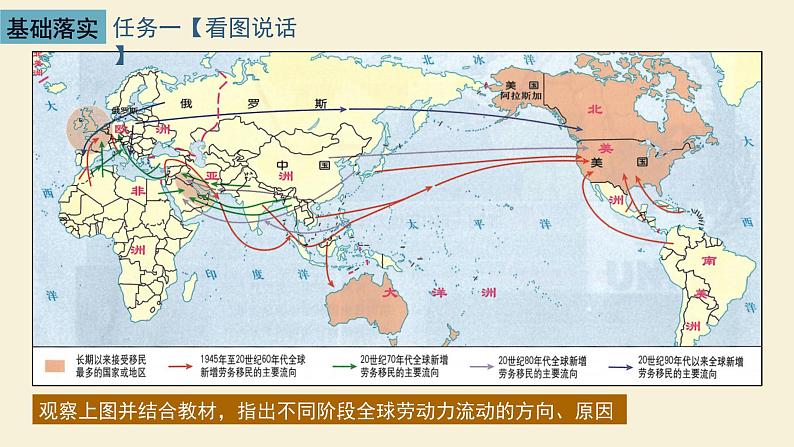 第8课+现代社会的移民和多元文化课件+--2023-2024学年高二历史统编版（2019）选择性必修3+文化交流与传播第8页