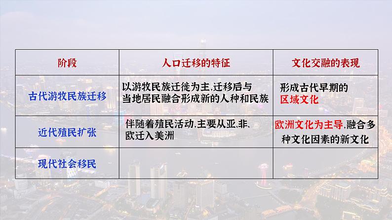 第8课现代社会的移民和多元文化课件--2023-2024学年高二历史统编版（2019）选择性必修3文化交流与传播02