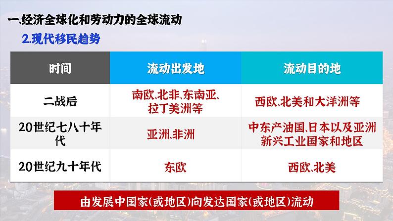 第8课现代社会的移民和多元文化课件--2023-2024学年高二历史统编版（2019）选择性必修3文化交流与传播04