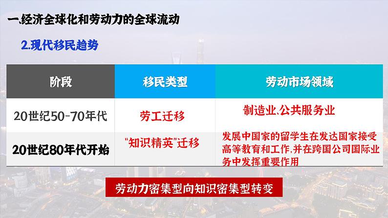 第8课现代社会的移民和多元文化课件--2023-2024学年高二历史统编版（2019）选择性必修3文化交流与传播05