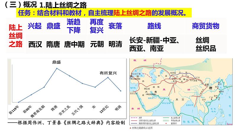 第9课古代的商路、贸易与文化交流课件--2023-2024学年统编版（2019）高二历史选择性必修3文化交流与传播05