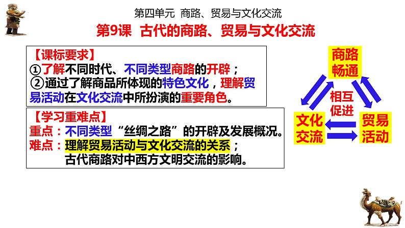 第9课古代的商路、贸易与文化交流课件--2023-2024学年高二下学期历史统编版（2019）选择性必修3文化交流与传播 (1)01