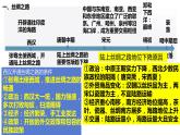 第9课古代的商路、贸易与文化交流课件--2023-2024学年高二下学期历史统编版（2019）选择性必修3文化交流与传播 (1)