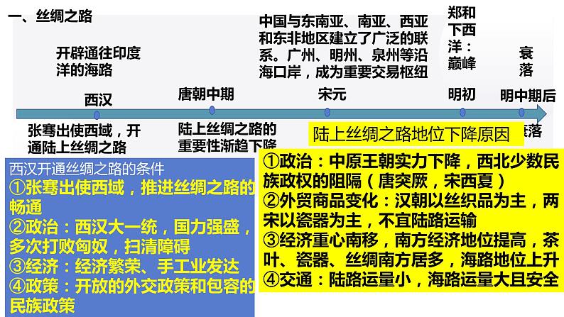 第9课古代的商路、贸易与文化交流课件--2023-2024学年高二下学期历史统编版（2019）选择性必修3文化交流与传播 (1)02