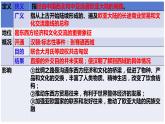 第9课古代的商路、贸易与文化交流课件--2023-2024学年高二下学期历史统编版（2019）选择性必修3文化交流与传播 (1)