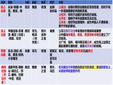 第9课古代的商路、贸易与文化交流课件--2023-2024学年高二下学期历史统编版（2019）选择性必修3文化交流与传播 (1)