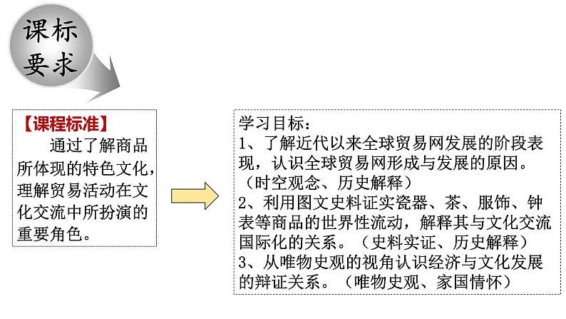 第10课近代以来的世界贸易与文化交流的扩展说课课件--2023-2024学年高二下学期历史统编版（2019）选择性必修3文化交流与传播第3页