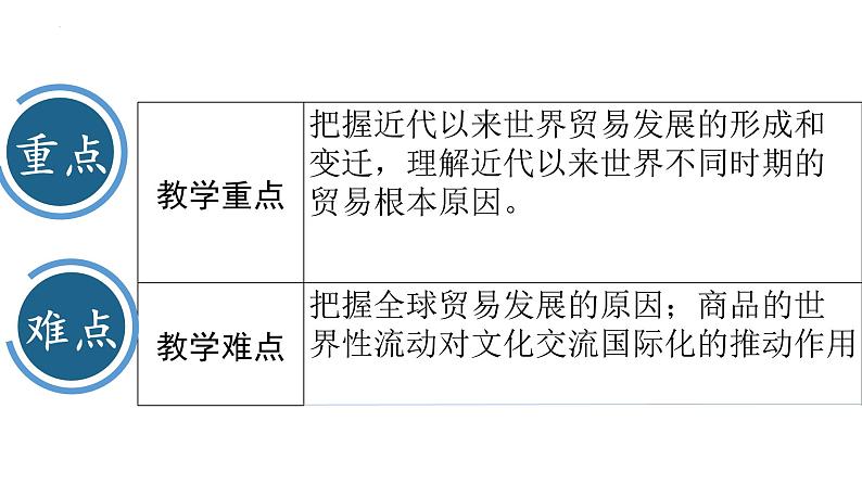 第10课近代以来的世界贸易与文化交流的扩展说课课件--2023-2024学年高二下学期历史统编版（2019）选择性必修3文化交流与传播第5页