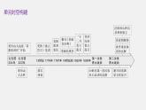 第11课古代战争与地域文化的演变课件--2023-2024学年高二下学期历史统编版（2019）选择性必修3文化交流与传播