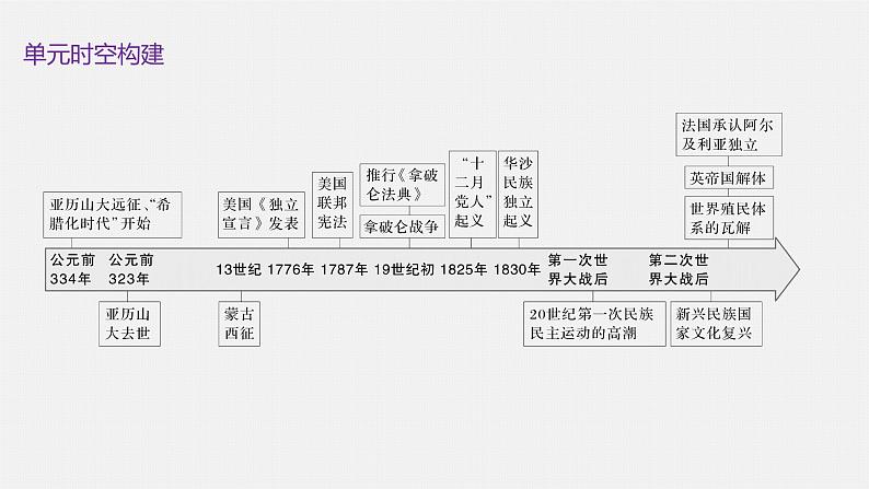 第11课古代战争与地域文化的演变课件--2023-2024学年高二下学期历史统编版（2019）选择性必修3文化交流与传播02