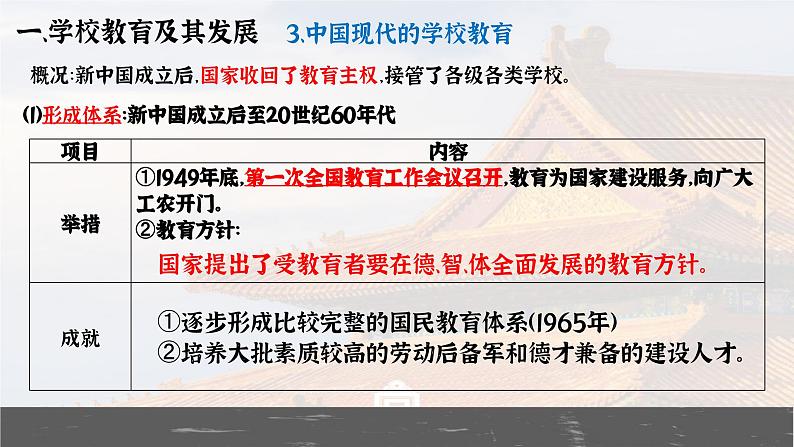 第14课文化传承的多种载体及其发展课件--2023-2024学年高二下学期历史统编版（2019）选择性必修3文化交流与传播 (1)07