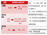 第8课现代社会的移民和人口的跨地域转移课件--2023-2024学年高二下学期历史统编版（2019）选择性必修3文化交流与传播