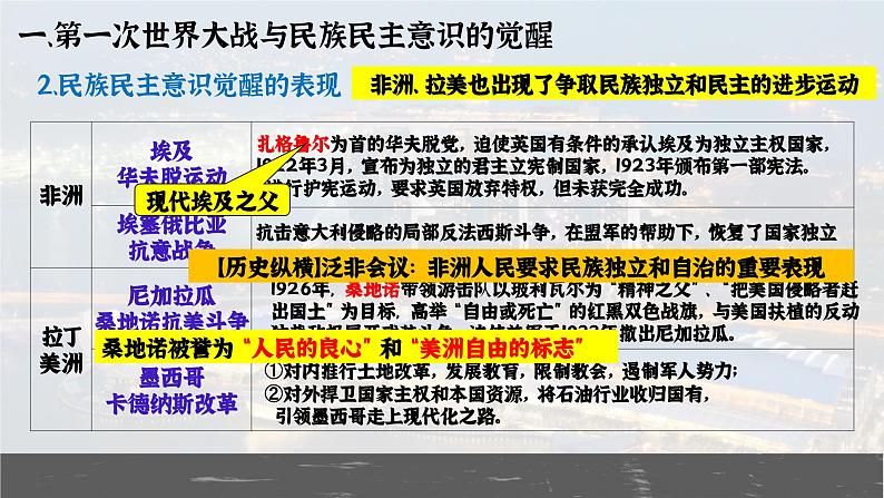 第13课现代战争与不同文化的交流与碰撞课件--2023-2024学年高二历史统编版（2019）选择性必修3文化交流与传播第8页