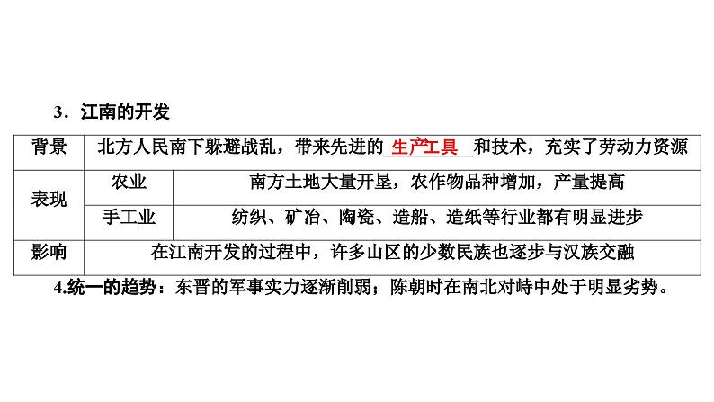 第3讲从三国两晋南北朝到五代十国的演变课件--2025届高三统编版2019必修中外历史纲要上册一轮复习第6页