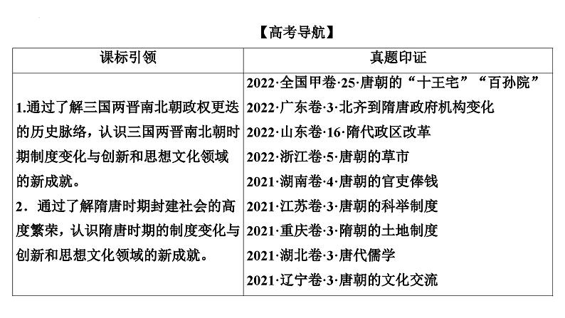 第4讲隋唐制度的创新变化和三国至隋唐的文化课件--2025届高三统编版2019必修中外历史纲要上册一轮复习第2页