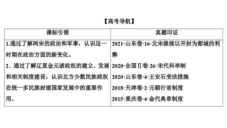 第5讲辽宋夏金元的统治课件-2025届高三统编版历史必修中外历史纲要上一轮复习02