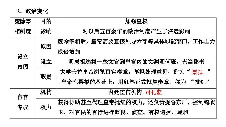 第7讲从明朝建立到清朝前中期的鼎盛与危机课件-2025届高三统编版历史必修中外历史纲要上一轮复习04