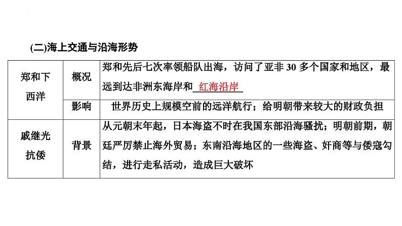 第7讲从明朝建立到清朝前中期的鼎盛与危机课件-2025届高三统编版历史必修中外历史纲要上一轮复习06