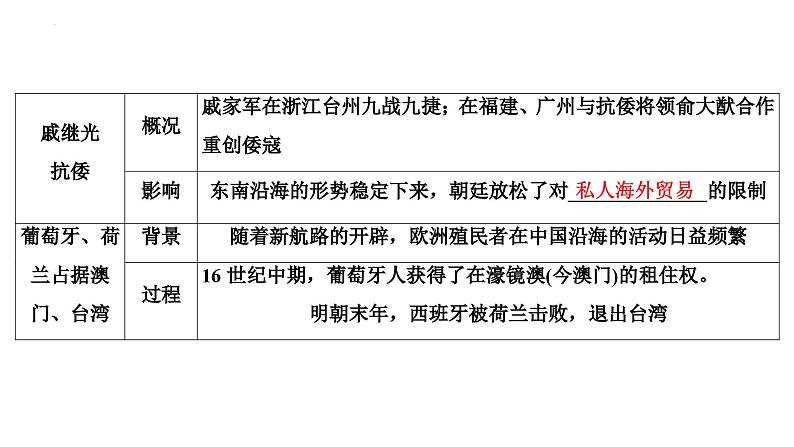 第7讲从明朝建立到清朝前中期的鼎盛与危机课件-2025届高三统编版历史必修中外历史纲要上一轮复习07