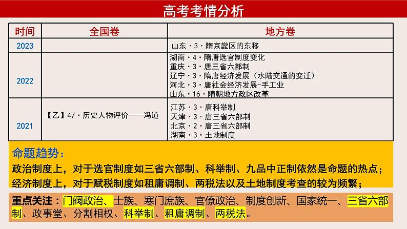 第7课隋唐制度的变化与创新课件--2025届高三统编版2019必修中外历史纲要上册一轮复习02