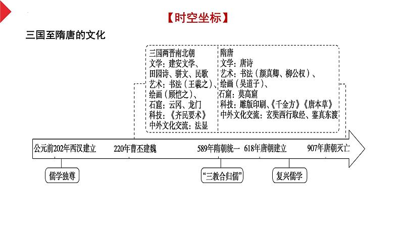 第8讲三国至隋唐的文化课件--2024届高考统编版必修中外历史纲要上册一轮复习04