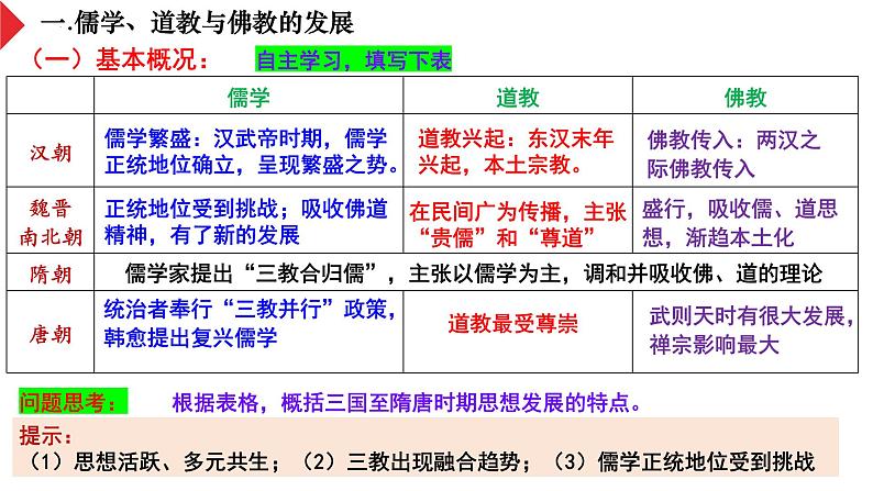 第8讲三国至隋唐的文化课件--2024届高考统编版必修中外历史纲要上册一轮复习05