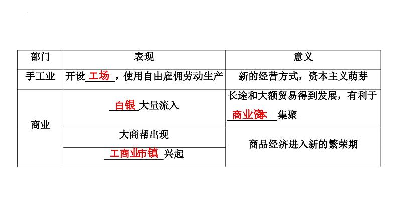 第8讲明至清中叶的经济与文化课件-2025届高三统编版历史必修中外历史纲要上一轮复习04