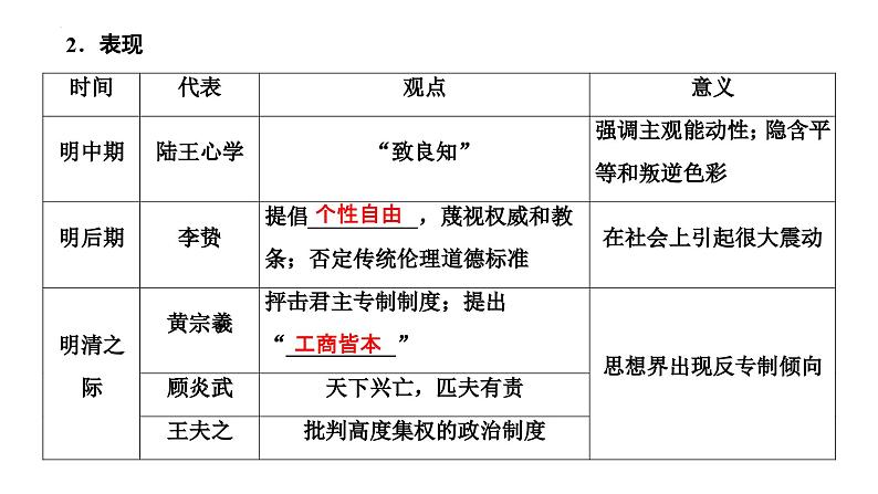 第8讲明至清中叶的经济与文化课件-2025届高三统编版历史必修中外历史纲要上一轮复习08